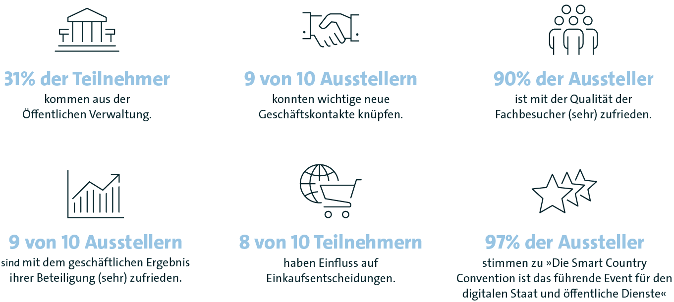  SCCON-Aussteller- und Teilnehmeranalyse 2024