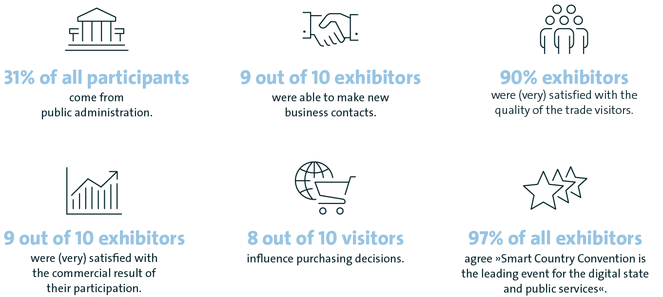 2024 SCCON exhibitor and attendee survey
