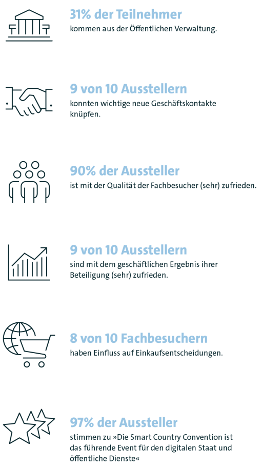 SCCON-Aussteller- und Teilnehmeranalyse 2023