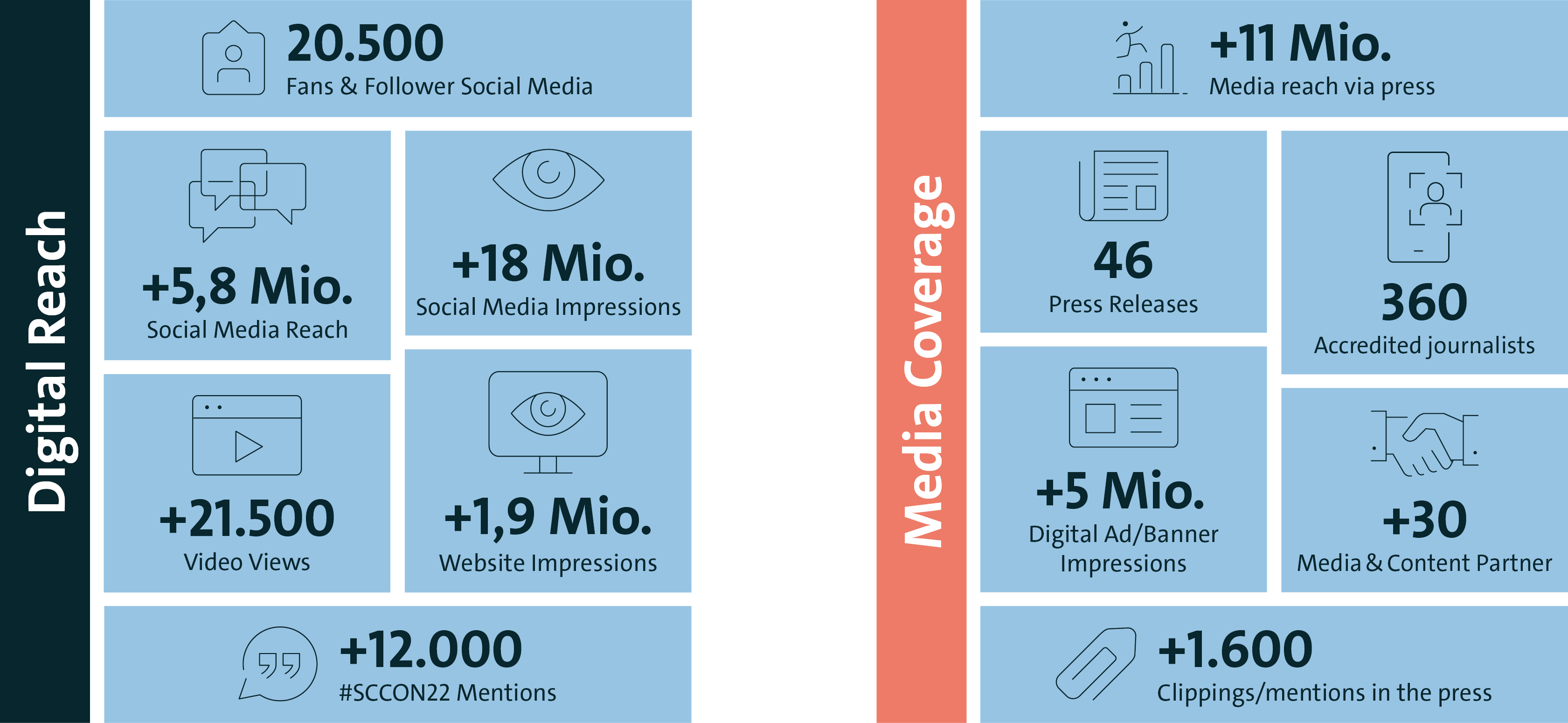 SCCON Media Outreach