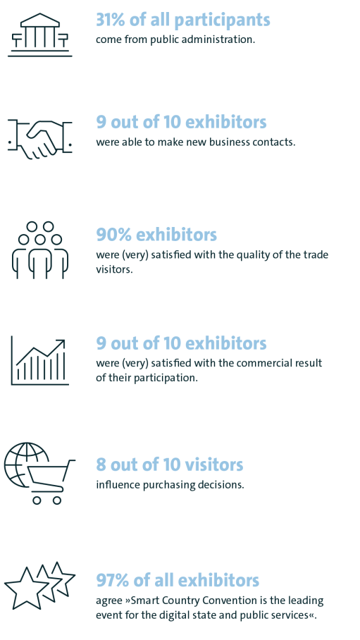 2024 SCCON exhibitor and attendee survey