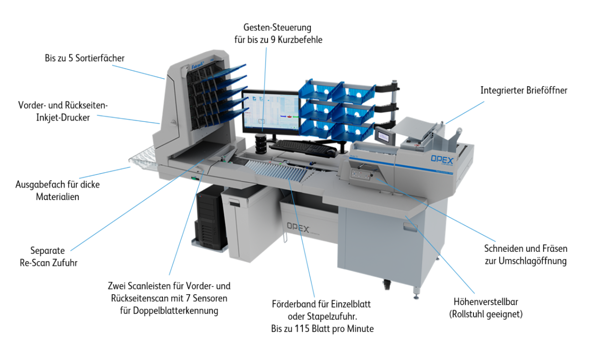 Schematische Darstellung einer innovativen Scanlösung zur Digitalisierung der Tagespost und Aktenbestände Schematische Darstellung einer innovativen Scanlösung zur Digitalisierung der Tagespost und Aktenbestände