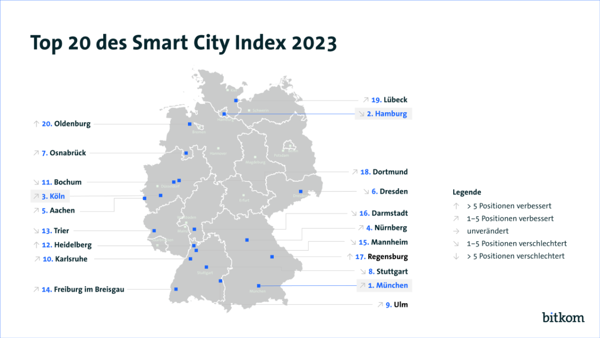 Die Grafik zeigt eine Deutschlandkarte mit der Top 20 des Smart City Indexes 2023. Die Grafik zeigt eine Deutschlandkarte mit der Top 20 des Smart City Indexes 2023.