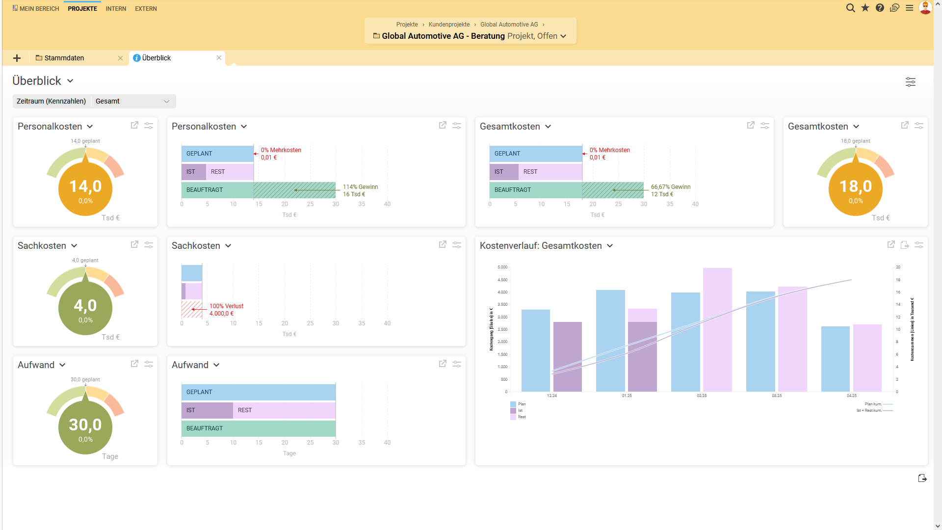Screenshot of the Projektron BCS user interface with project structure and process overview