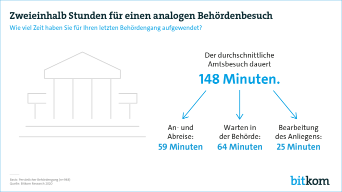 Corona-Pandemie beschleunigt Digitalisierung der Verwaltung Corona-Pandemie beschleunigt Digitalisierung der Verwaltung
