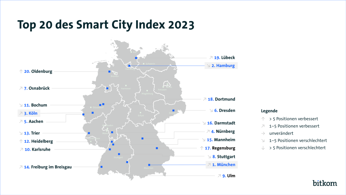 Infografik Top 20 des Smart City Index 2023. Quelle: Bitkom e.V.