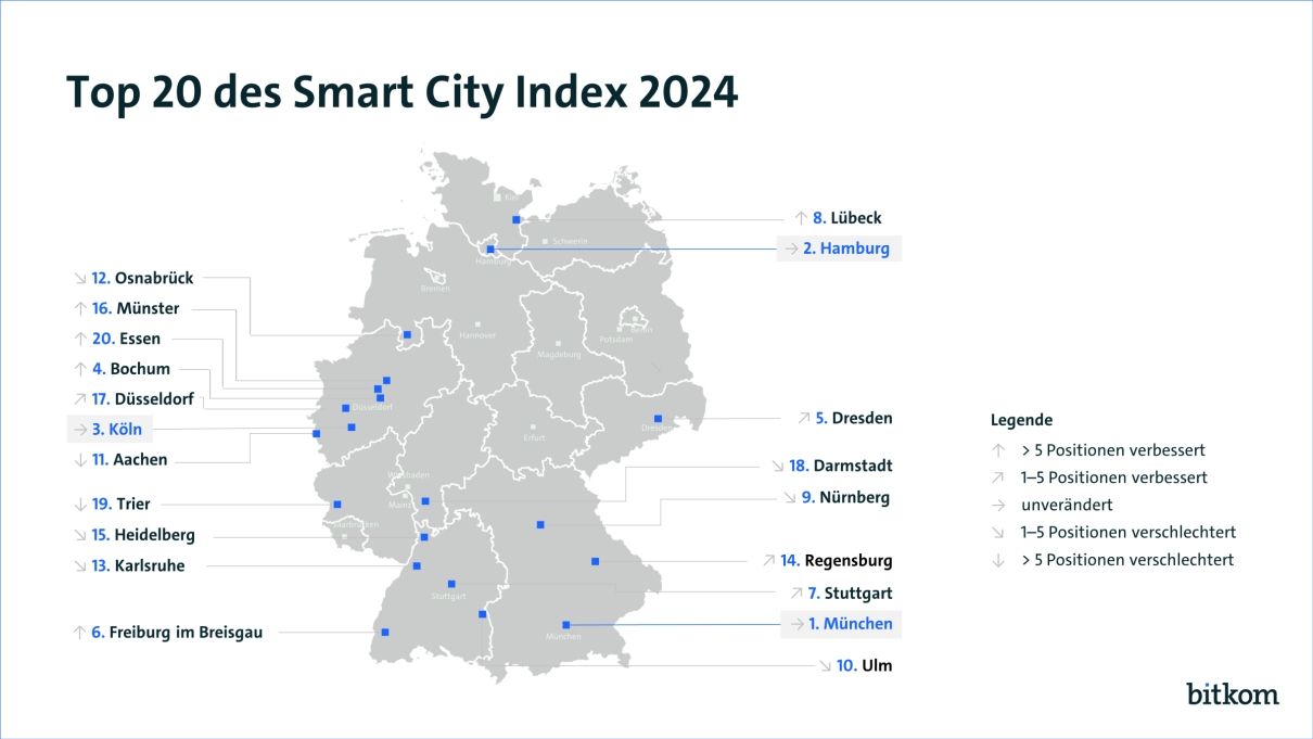 Infografik Top 20 des Smart City Index 2023. Quelle: Bitkom e.V.